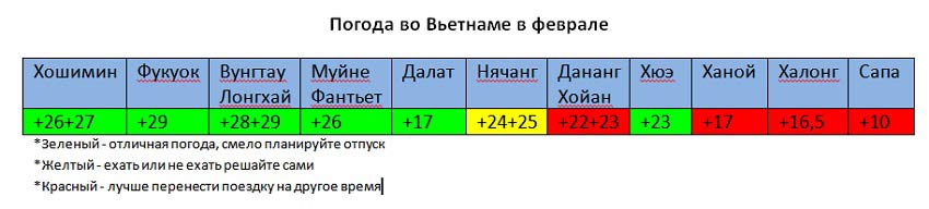 Погода во Вьетнаме в феврале